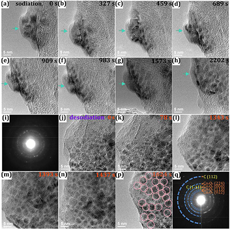 research image