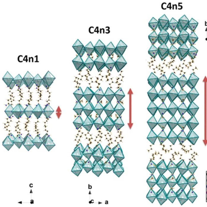 Figure of the 2D structures, with increasing inorganic layers, that are mentioned in the publication.