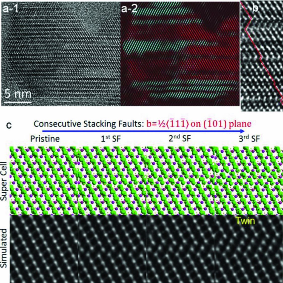 Figures from the publication showing perovskite solar cells and stacking faults.