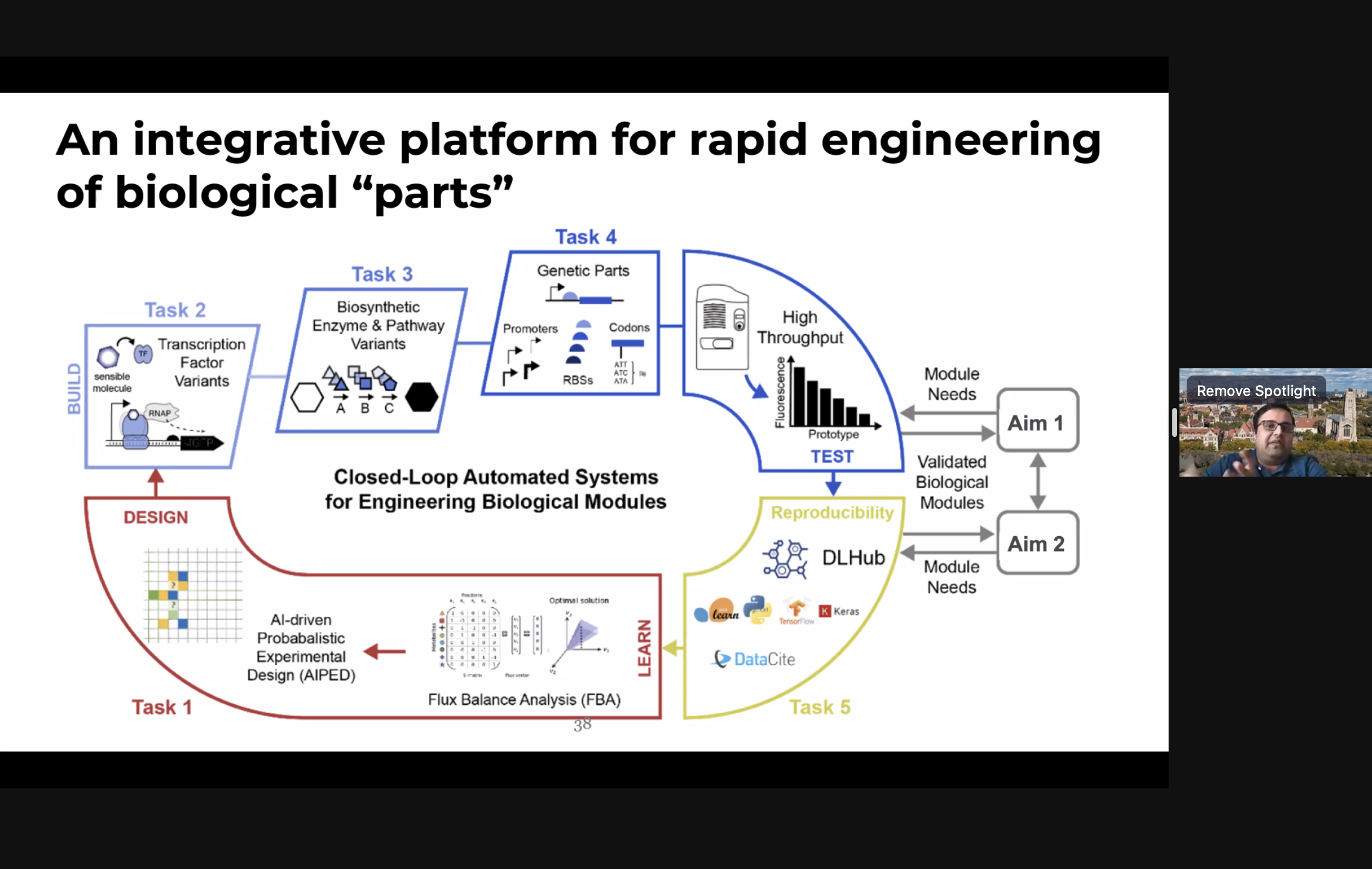 Arvind Ramanathan, PhD, Computational Biologist and Scientist at Argonne National Laboratory presents his talk: FAIR Artificial Intelligence Techniques for the 21st Bio-Century