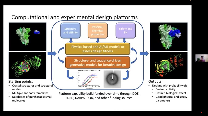 Austin Clyde, PhD candidate, presenting his talk: How Does Artificial Intelligence Change the Ethics of Synthetic Biology?