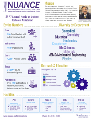 NUANCE Fact Sheet